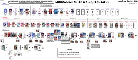 m4ufree bakemonogatari|Monogatari Series (Bakemonogatari) Watch Order .